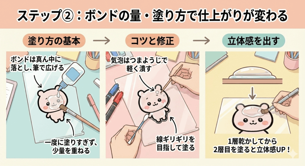 ボンドの量・塗り方で仕上がりが変わる
